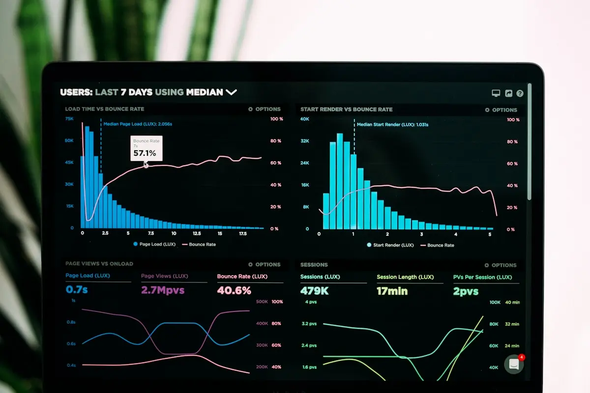 KPIs de publicidad digital orientados a ventas (no a métricas de vanidad)